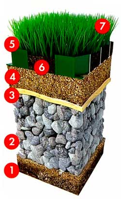 Экопарковка в разрезе