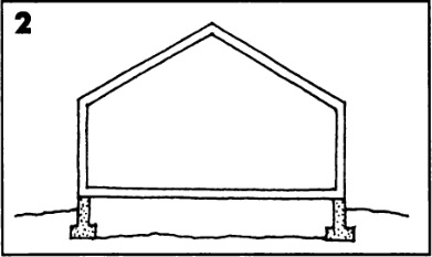Малозаглубленный фундамент