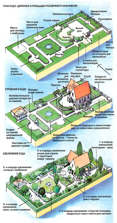 План сада с дорожками изготовленными своими руками