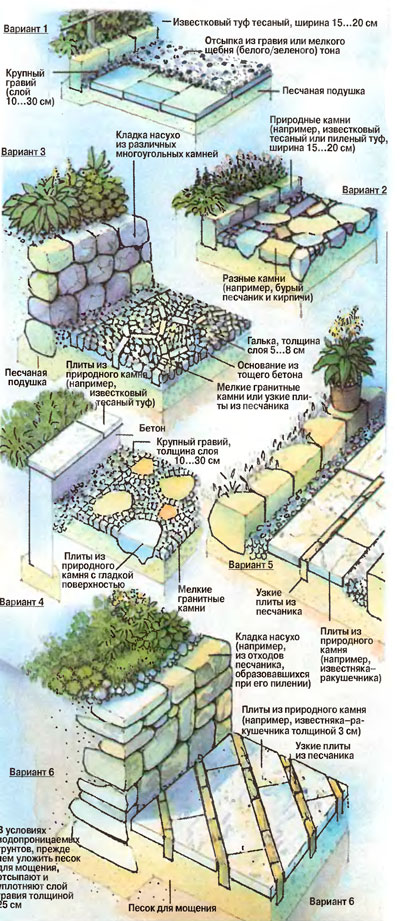 Варианты дачных дорожек воими руками