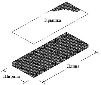 Матрасно тюфячные габионы