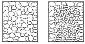 Схема заполнения габионов