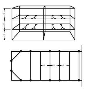 Заполнение габионов