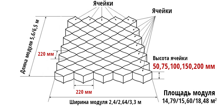 Размеры объемной георешетки