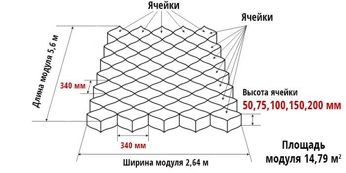 Размеры объемной георешетки