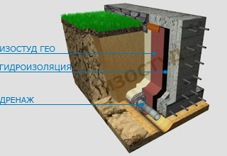 Изостуд Гео