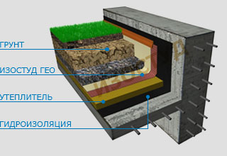 Зеленая кровля