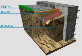 Отмостки с изостудом