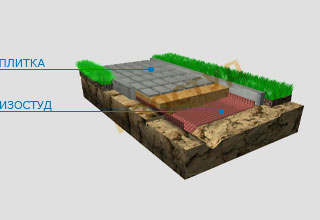 Стабилизация грунта