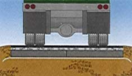 Основные свойства геотекстиля