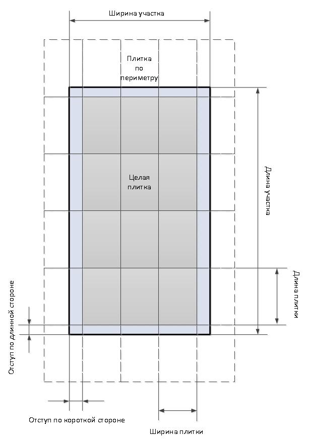 Расчет тротуарной плитки онлайн