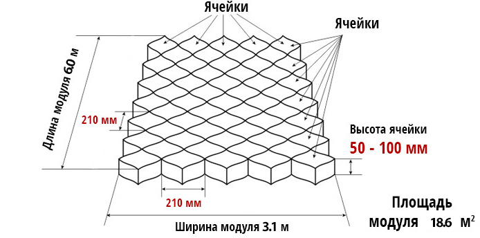 Размер модуля георешетки