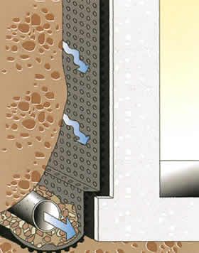 Защита битумных покрытий Тефондом