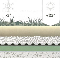 Висячие сады