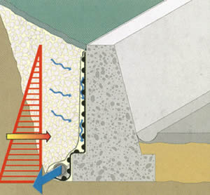 Подпорные стены с использованием тефонд дрейн плюс