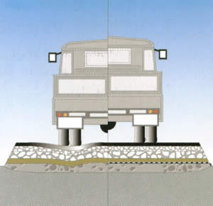 Тефонд hp в дорожном строительстве